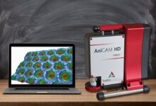 Troika Systems, AniCAM HD Plus
